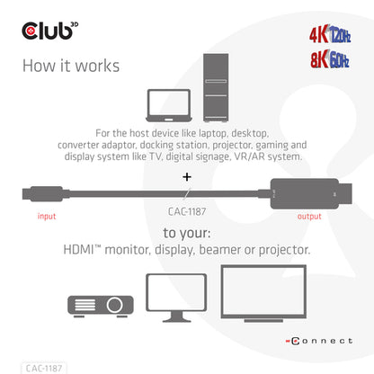 CLUB3D MiniDisplayPort kabel 1.4 naar HDMI met 4K120Hz/8K60Hz HDR10+ M/M 1.8m, 1,8 m, Mini DisplayPort, HDMI, Mannelijk, Mannelijk, Recht
