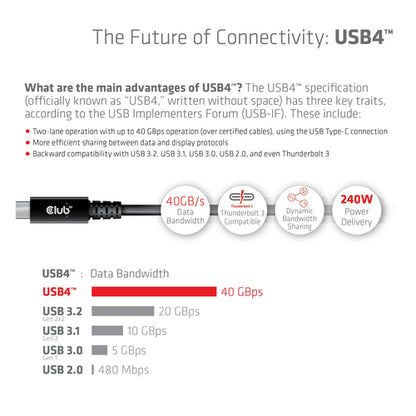 CLUB3D USB4 Gen3x2 Type-C Bi-Directional Cable 8K60Hz or 4K120Hz, Data 40Gbps, PD 240W(48V/5A) EPR M/M 3m / 9.84ft, 3 m, USB C, USB C, USB4 Gen 3x2, 40 Gbit/s, Zwart