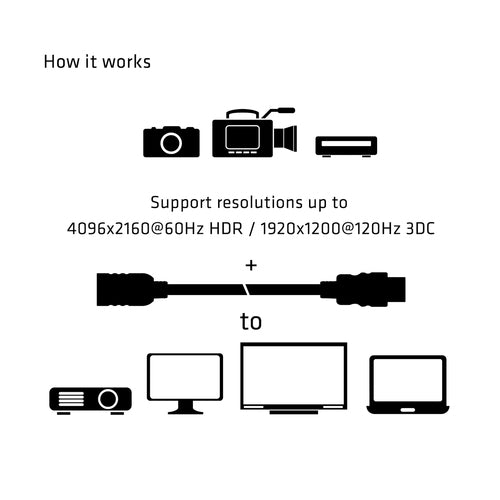 CLUB3D High Speed HDMIâ¢ Extension Cable 4K60Hz M/F 5m/16.4ft 26 AWG, 5 m, HDMI Type A (Standaard), HDMI Type A (Standaard), 3D, 18 Gbit/s, Zwart