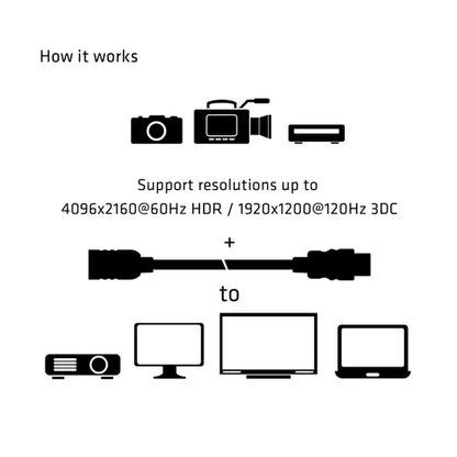 CLUB3D High Speed HDMIâ¢ Extension Cable 4K60Hz M/F 5m/16.4ft 26 AWG, 5 m, HDMI Type A (Standaard), HDMI Type A (Standaard), 3D, 18 Gbit/s, Zwart