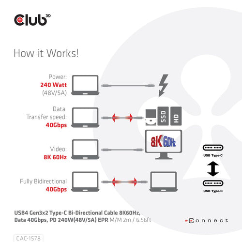 CLUB3D USB4 Gen3x2 Type-C Bi-Directional Cable 8K60Hz, Data 40Gbps, PD 240W(48V/5A) EPR M/M 2m / 6.56ft, 2 m, USB C, USB C, USB4 Gen 3x2, 40 Gbit/s, Zwart