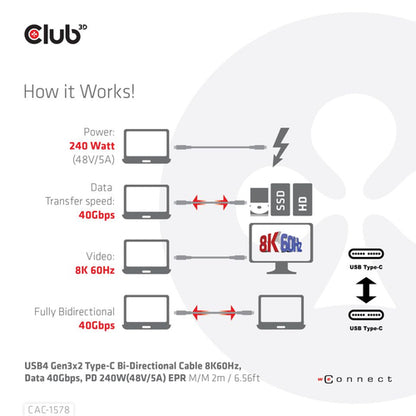 CLUB3D USB4 Gen3x2 Type-C Bi-Directional Cable 8K60Hz, Data 40Gbps, PD 240W(48V/5A) EPR M/M 2m / 6.56ft, 2 m, USB C, USB C, USB4 Gen 3x2, 40 Gbit/s, Zwart