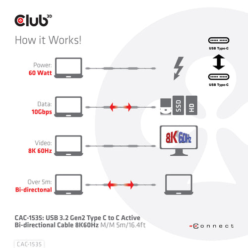 CLUB3D USB 3.2 Gen2 Type C naar C Actieve Bi-directionele Kabel 8K60Hz (alt modus) M/M 5m/16.4ft, 5 m, USB C, USB C, USB 3.2 Gen 2 (3.1 Gen 2), 10 Gbit/s, Zwart