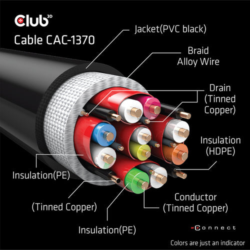 CLUB3D Ultra High Speed ââHDMIâ¢2.1 gecertificeerde kabel 4K120Hz, 144Hz 48Gbps M/V 1.5M, 1,5 m, HDMI Type A (Standaard), HDMI Type A (Standaard), 48 Gbit/s, Audio Return Channel (ARC), Zwart