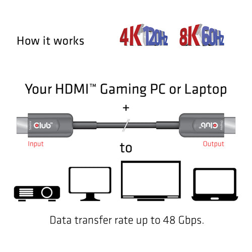 CLUB3D Ultra High Speed ââHDMI 2.1â¢ gecertificeerde AOC-kabel 4K120Hz/8K60Hz Unidirectioneel M/M 15m, 15 m, HDMI Type A (Standaard), HDMI Type A (Standaard), Audio Return Channel (ARC), Zwart