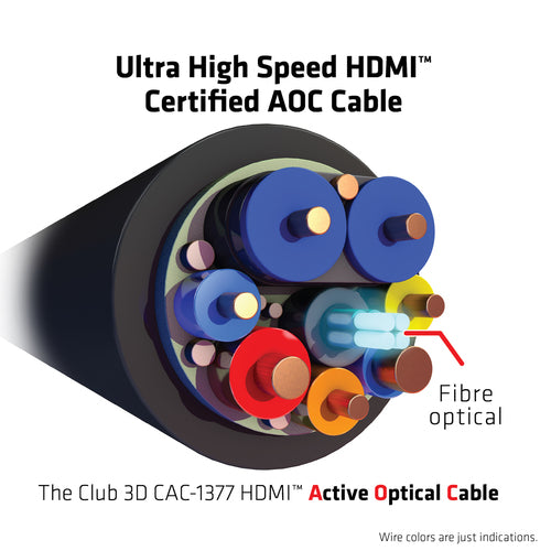 CLUB3D Ultra High Speed ââHDMI 2.1â¢ gecertificeerde AOC-kabel 4K120Hz/8K60Hz Unidirectioneel M/M 15m, 15 m, HDMI Type A (Standaard), HDMI Type A (Standaard), Audio Return Channel (ARC), Zwart