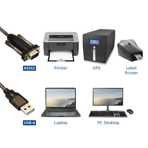 ACT USB naar Serieel Converter (Basic Version), Zwart, 1,5 m, USB Type-A, DB-9, Mannelijk, Mannelijk