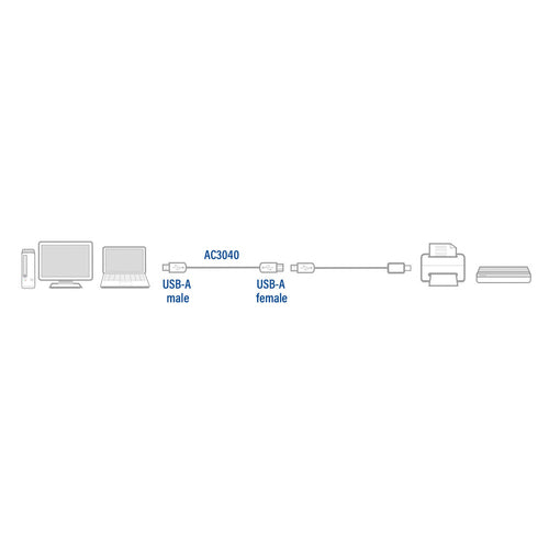 ACT USB 2.0 verlengkabel A male - A female 1,8 meter, 1,8 m, USB A, USB A, USB 2.0, 0,48 Gbit/s, Zwart