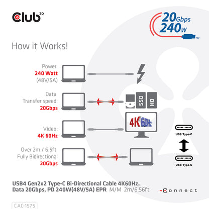 CLUB3D USB4 Gen2x2 Type-C Bi-Directional Cable 4K60Hz, Data 20Gbps, PD 240W(48V/5A) EPR M/M 2m USB IF GECERTIFCIEERD, 2 m, USB C, USB C, USB4 Gen 2x2, 20 Gbit/s, Zwart