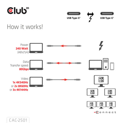 CLUB3D Thunderboltâ¢ 5 Gecertificeerd 8K240Hz 80/120 Gbps EPR 240 Watt Kabel M/M 1m, Man, Man, 1 m, Zwart, 120 Gbit/s, 2 g
